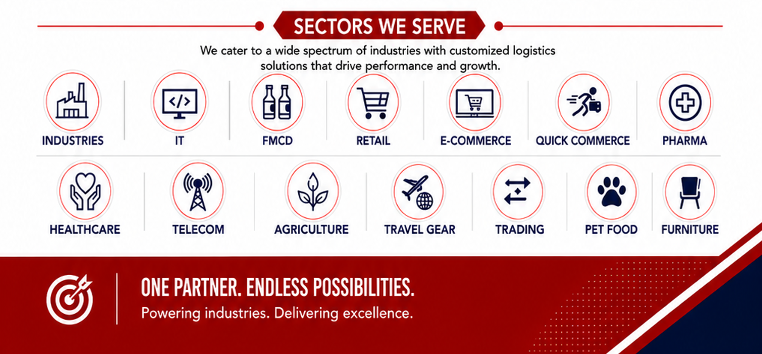 Sectors Origin Logistics serves