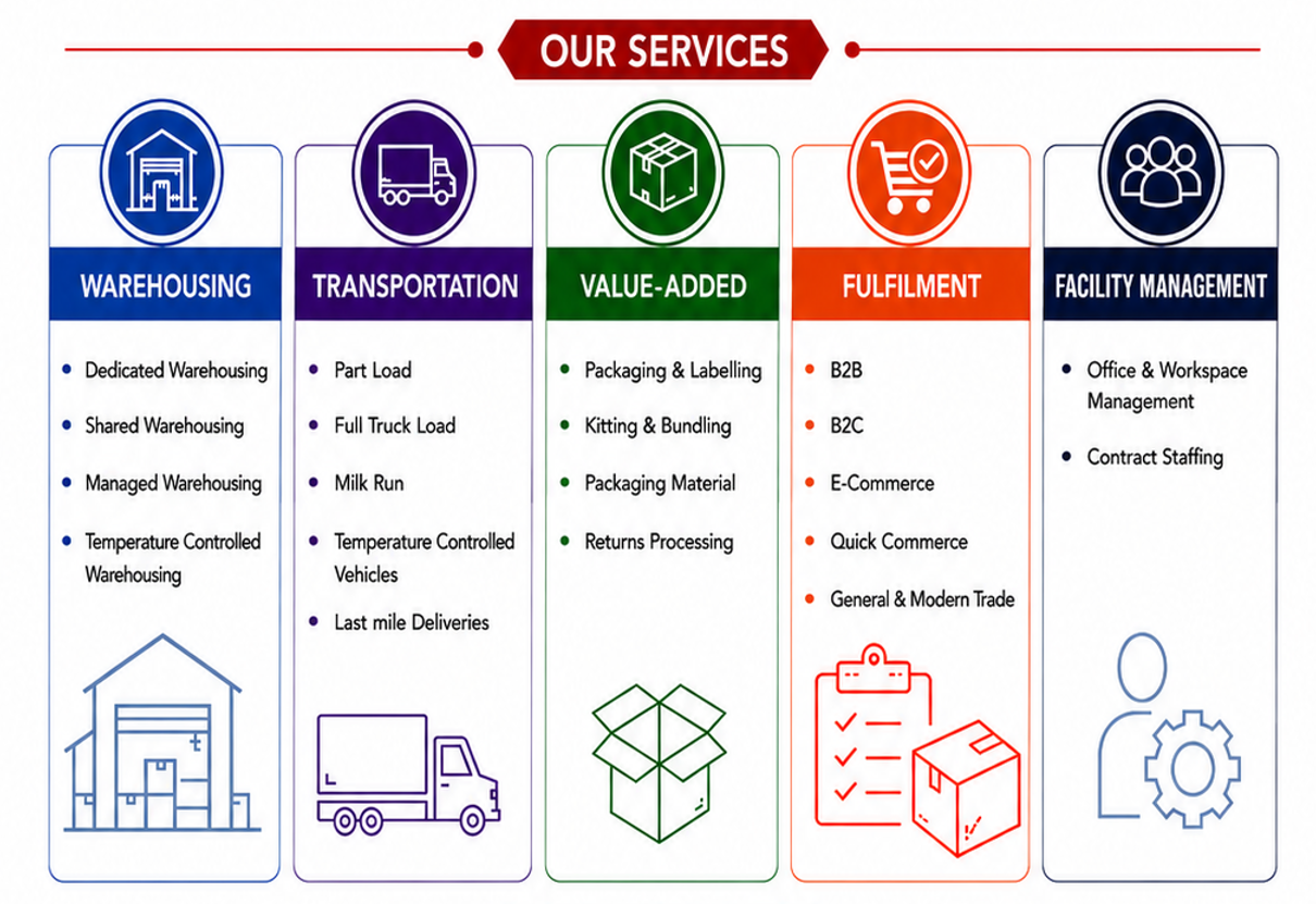 Origin Logistics services